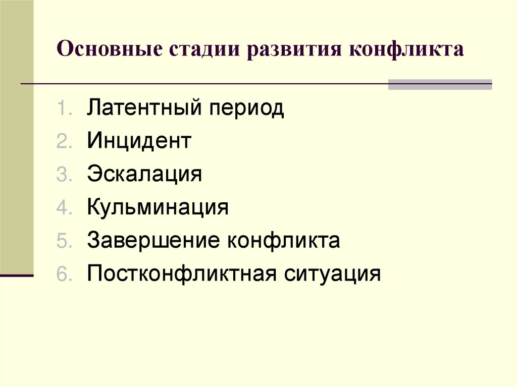 Развитие конфликта схема обществознание 6 класс