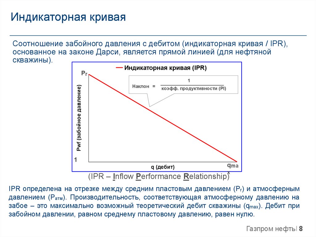 Индикаторная диаграмма для нефтяных скважин строится в координатах