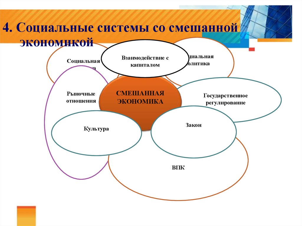 Общественная система. Взаимодействие экономики и права. Взаимосвязь экономики и права. Право и экономика взаимосвязь. Соотношение экономики политики и права.