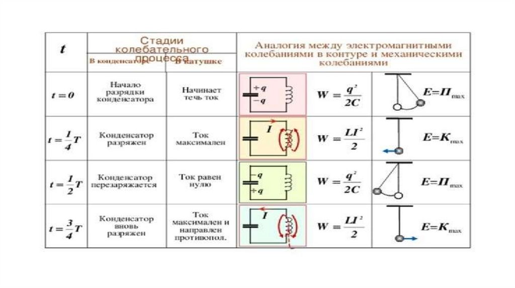 9 класс колебательный контур презентация