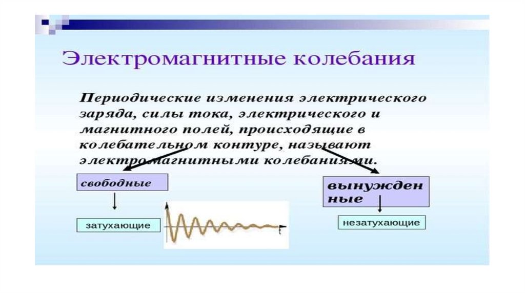 9 класс колебательный контур презентация