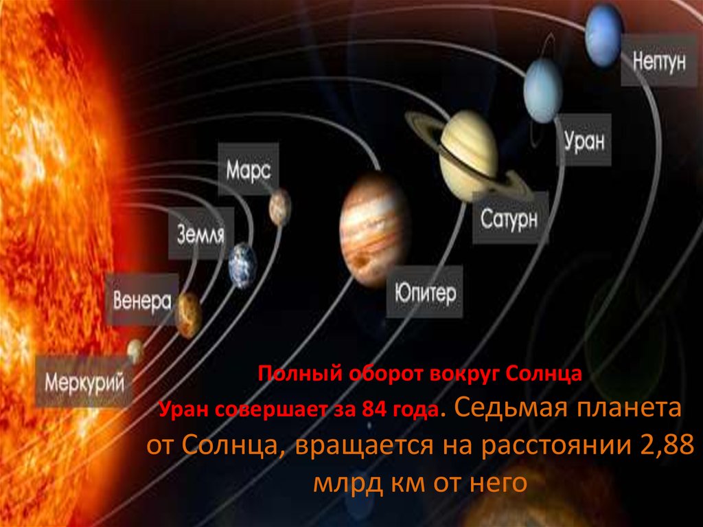 Земля среди других планет солнечной системы презентация 5 класс летягин