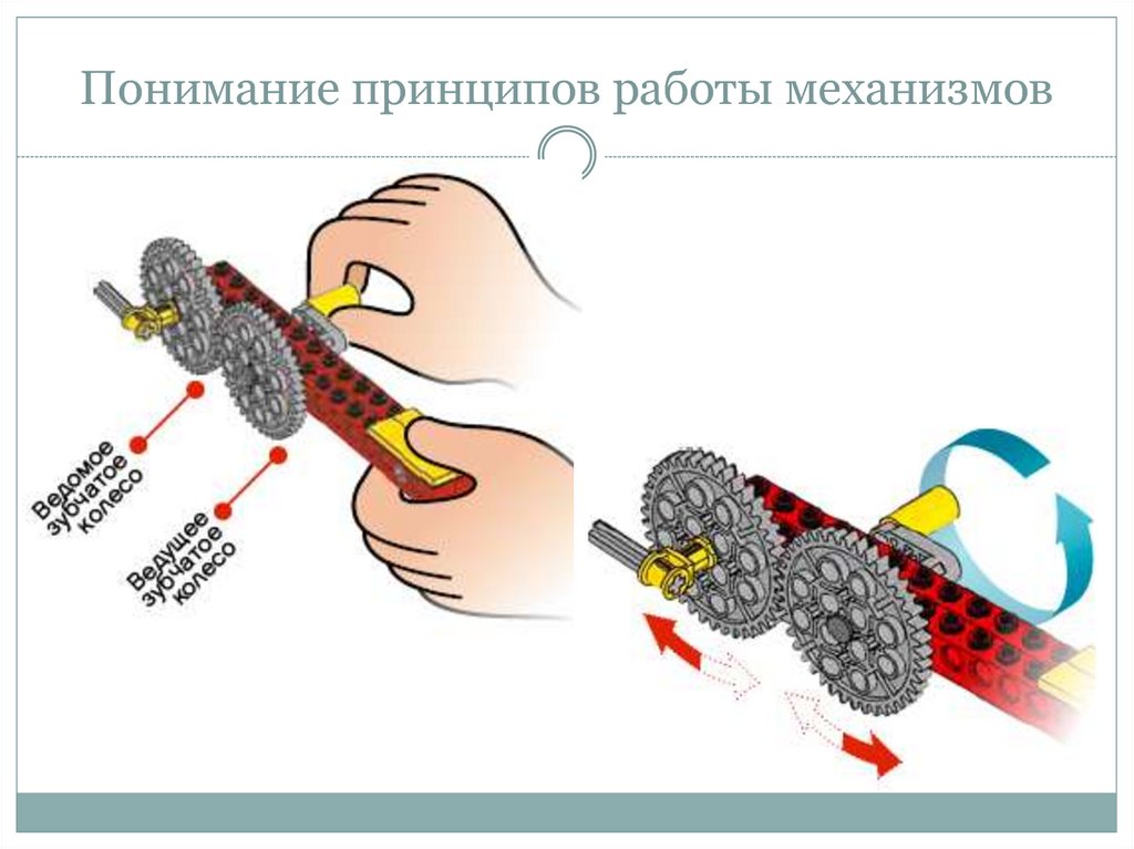 Механизм работы машины. Механизм работы. Неправильно понимают принцип работы. ЛОВУШКА идеализации колеса для презентации. Картинка понимание принципа объема по пиже.