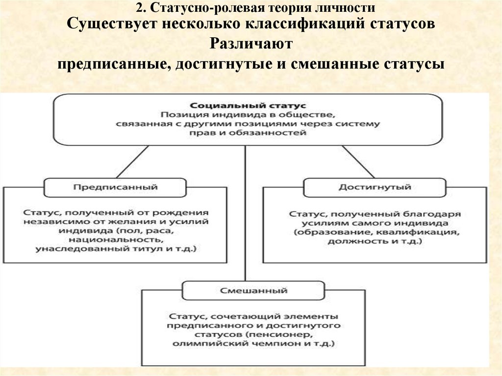 Ролевая теория личности