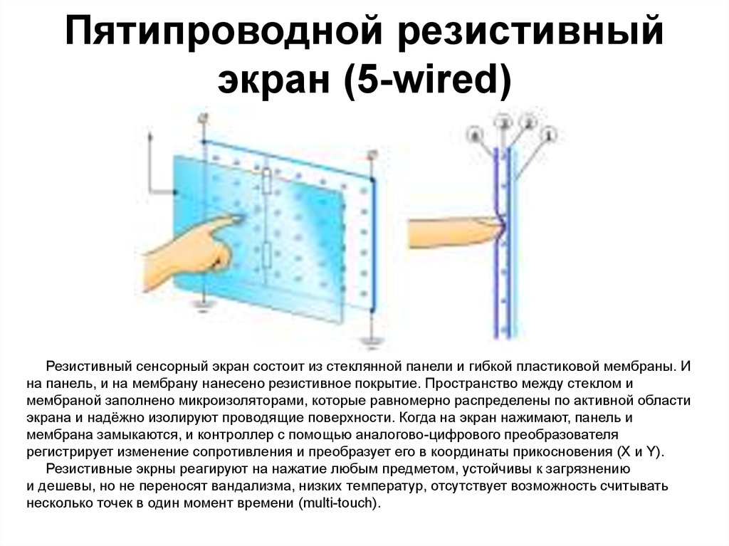 Пятипроводной резистивный экран (5-wired)