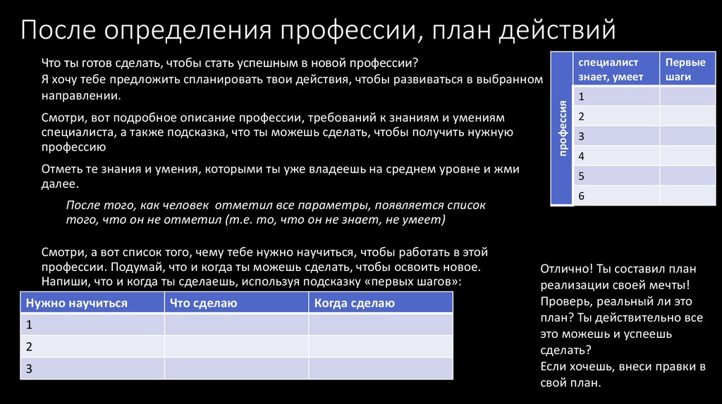 Теста определение профессии