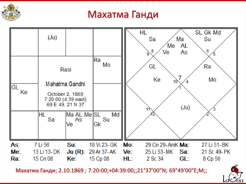 Дробная карта джйотиш д4