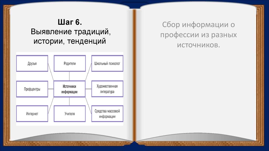 Построение опорной схемы размышлений