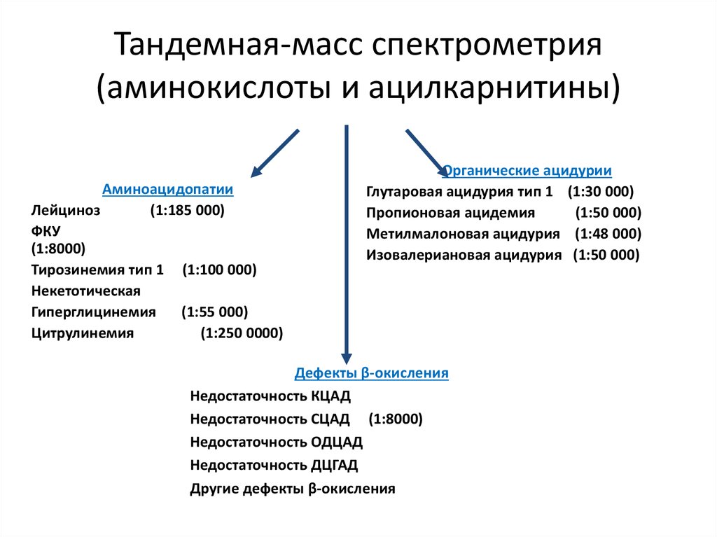 Масс спектроскопия презентация