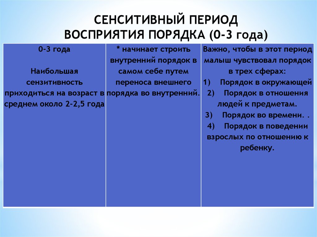 Сензитивный период монтессори схема