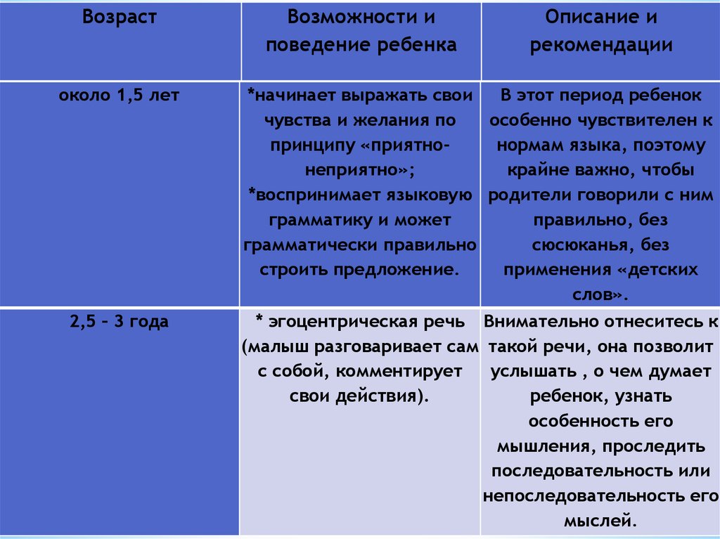 Сензитивный период монтессори схема