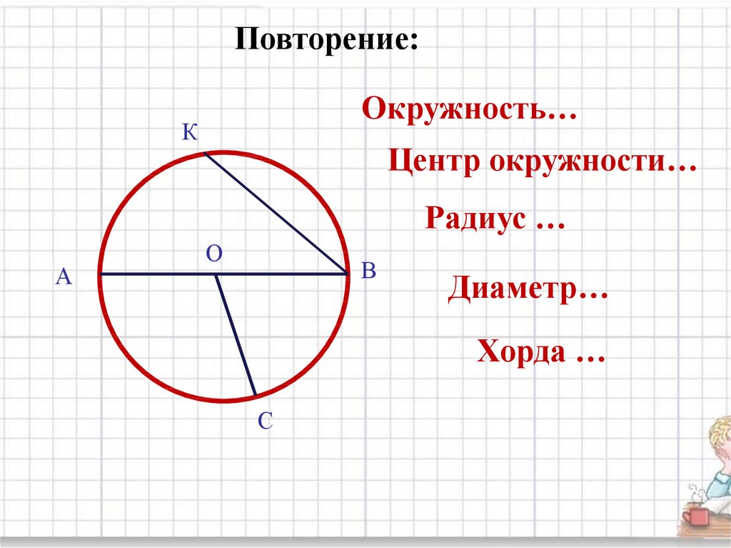 Изобразить окружность центр радиус диаметр хорда. Круг радиус диаметр хорда. Окружность радиус диаметр хорда. Диаметр окружности рисунок. Радиус и диаметр круга.