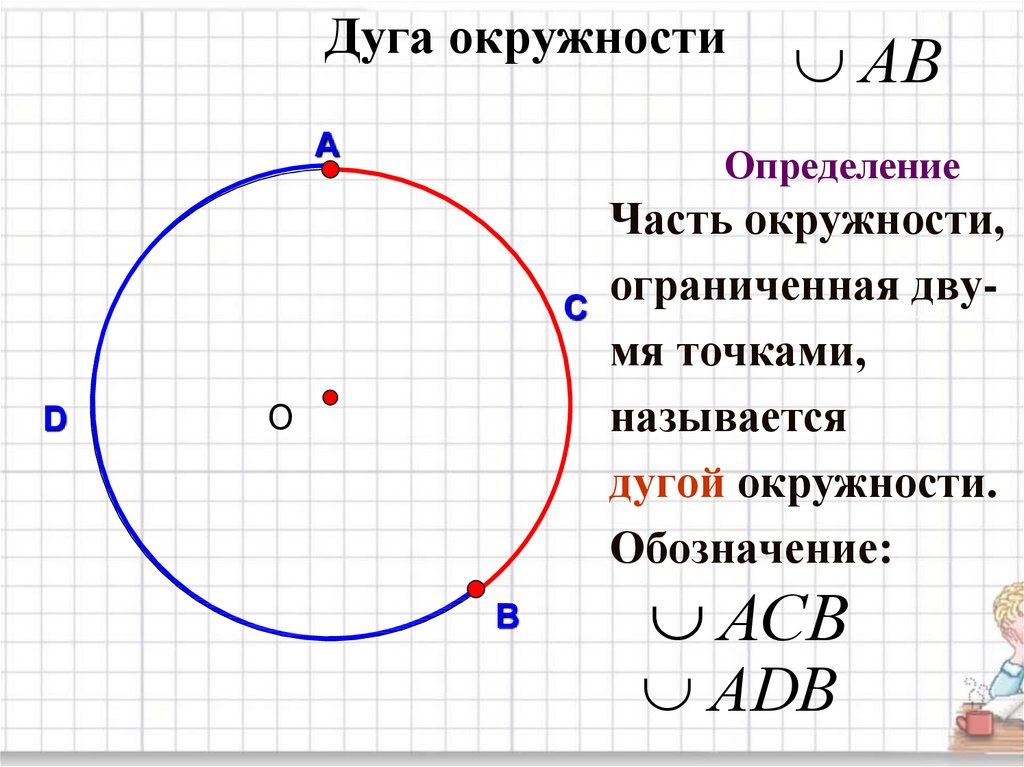 Центры четырех окружностей радиуса 1 находятся. Центр окружности. Окружность и ее части. Где центр окружности. Как определить центр окружности.
