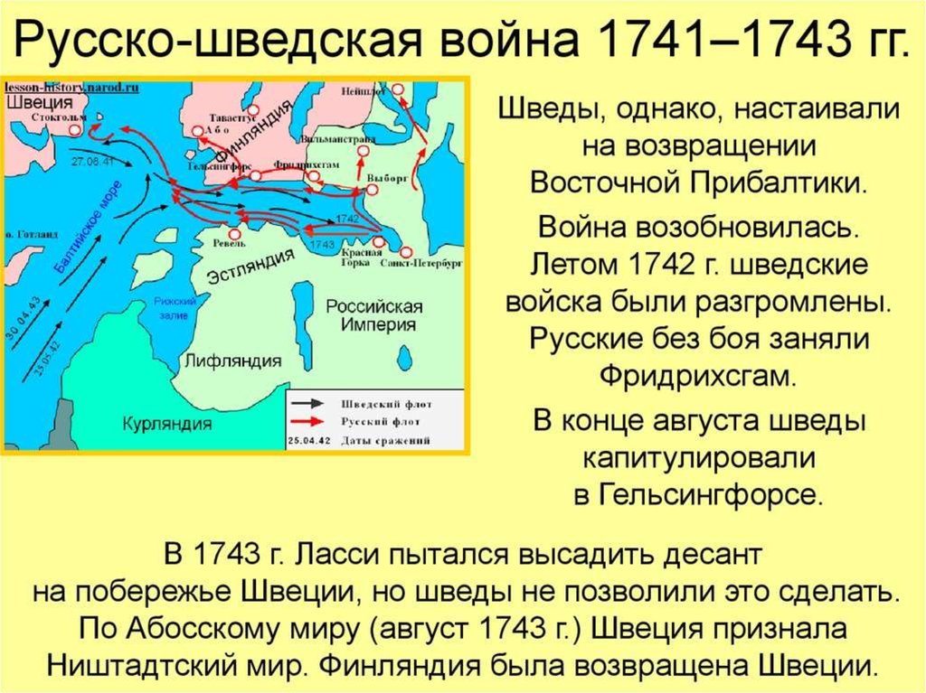 Русско шведская война 1741 1743 карта