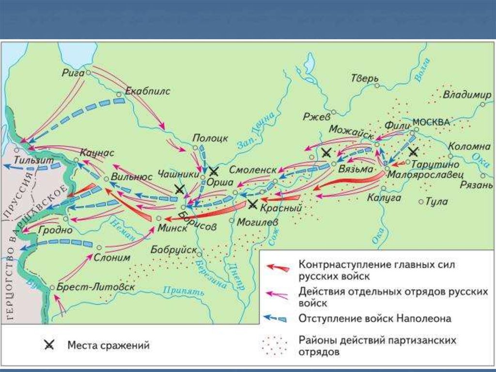 Изгнание наполеоновской армии из России карта.