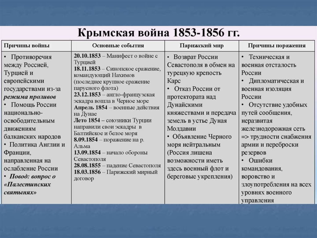 Составьте сложный план ответа по теме причины первой мировой войны используя текст параграфа и карту