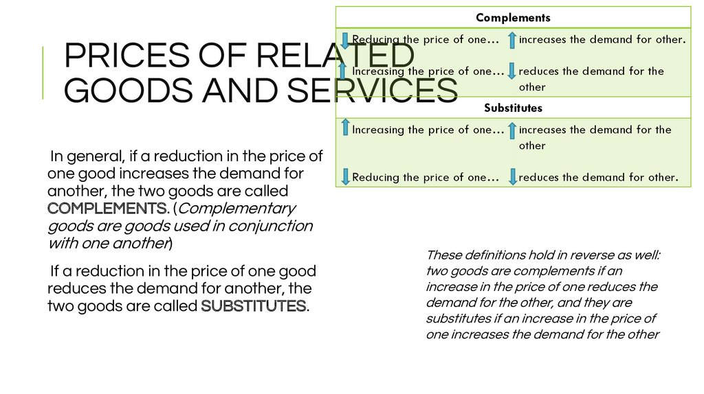 PRICES OF RELATED GOODS AND SERVICES