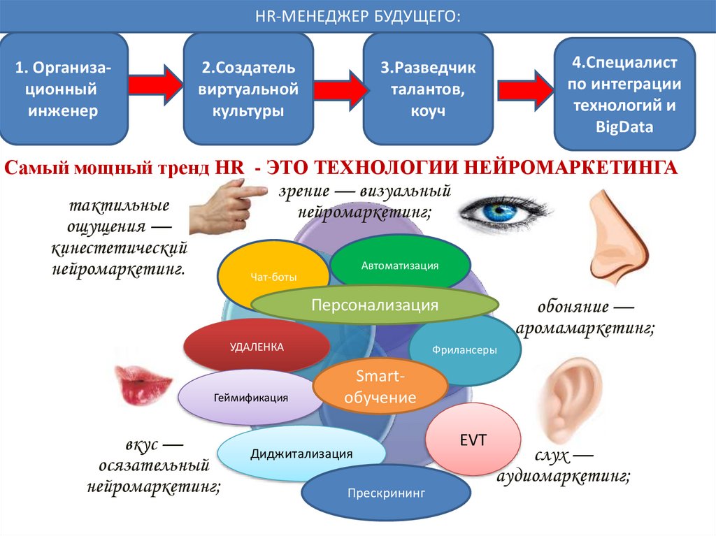 Презентация hr менеджера