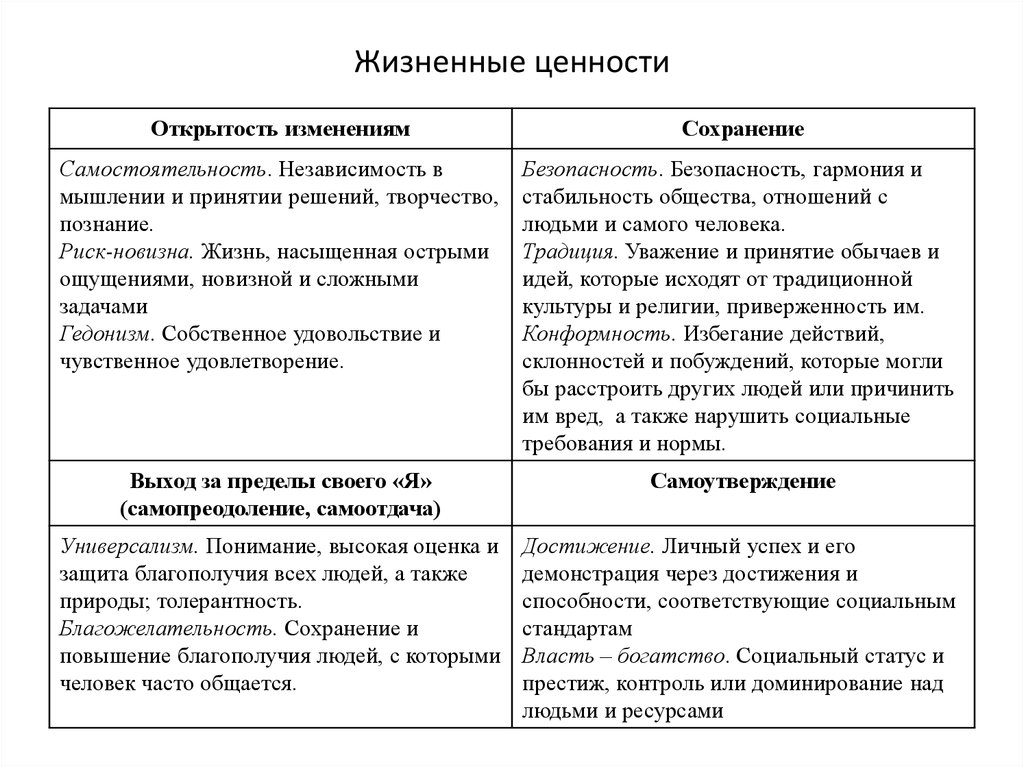 Жизненные ценности человека определение. Жизненные ценности это. Жизненные ценности примеры. Жизненные ценности определение. Жизненные ценности ценности.