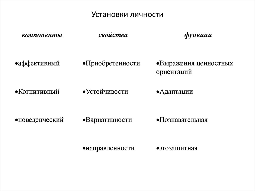 Виды установок в организации