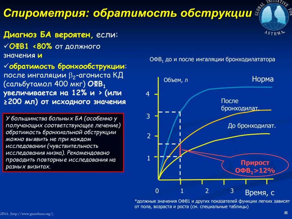 Легкая зависимость. Оценка функции легких спирометрия: обратимость обструкции. Офв1. Обратимость бронхиальной обструкции. Оценка обратимости бронхиальной обструкции.