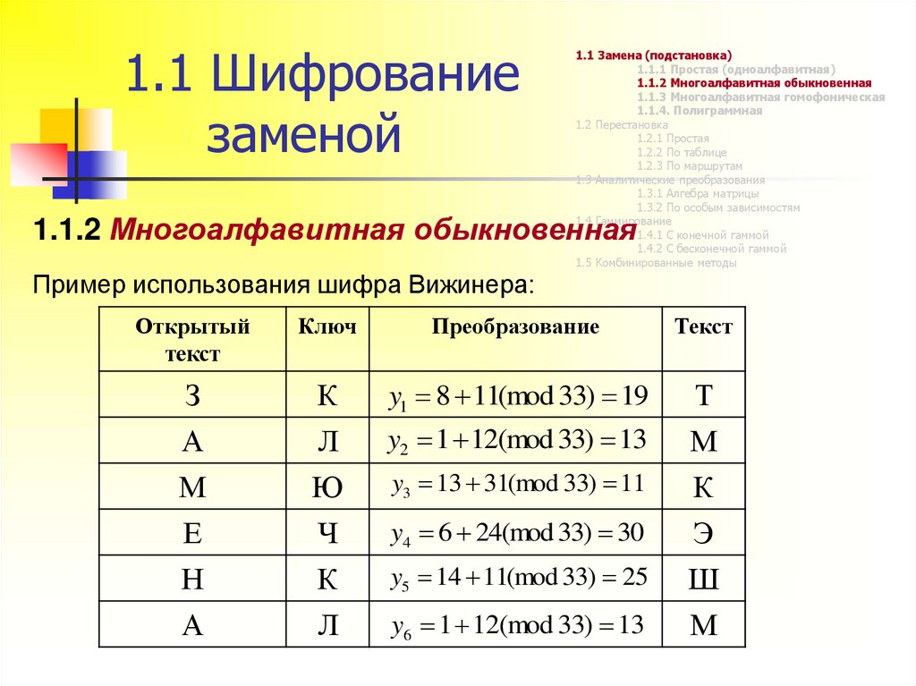 Краткое содержание шифр 3