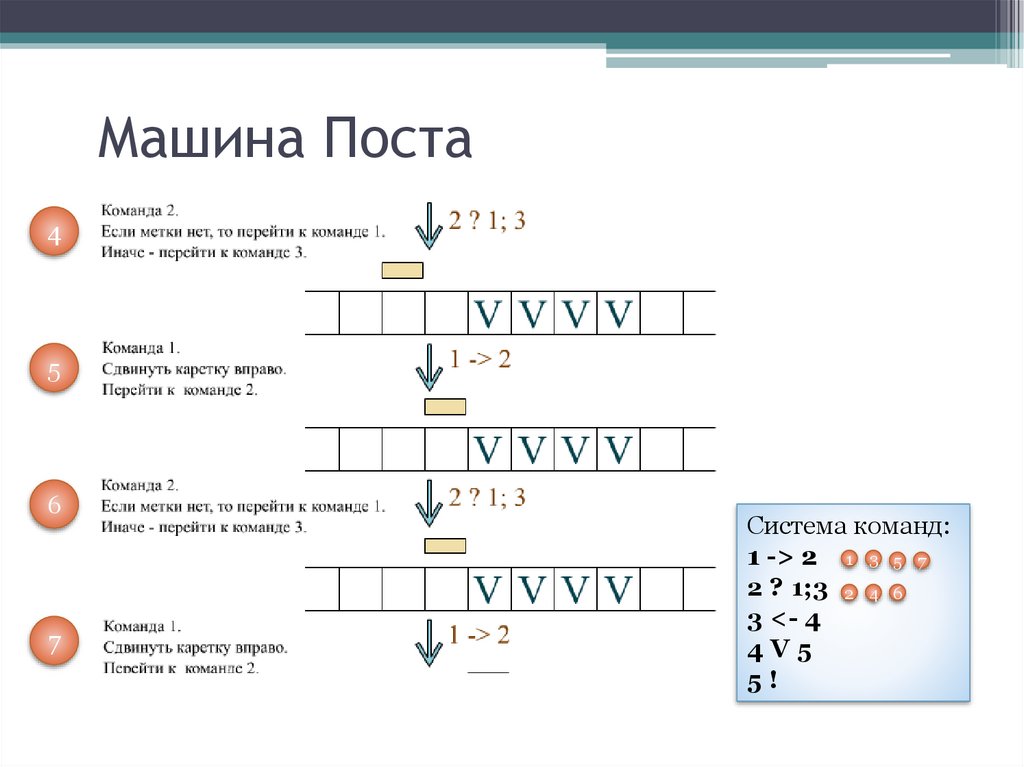 Алгоритмическая машина поста презентация