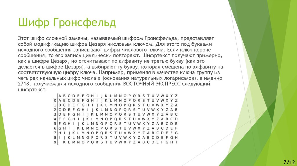 Список шифрования