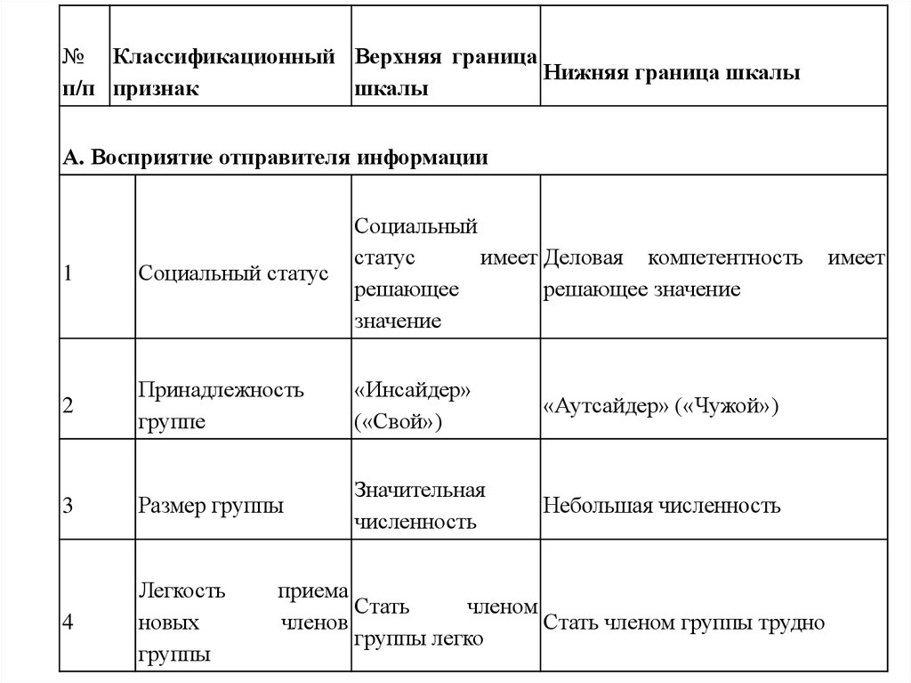 Классификация деловых культур