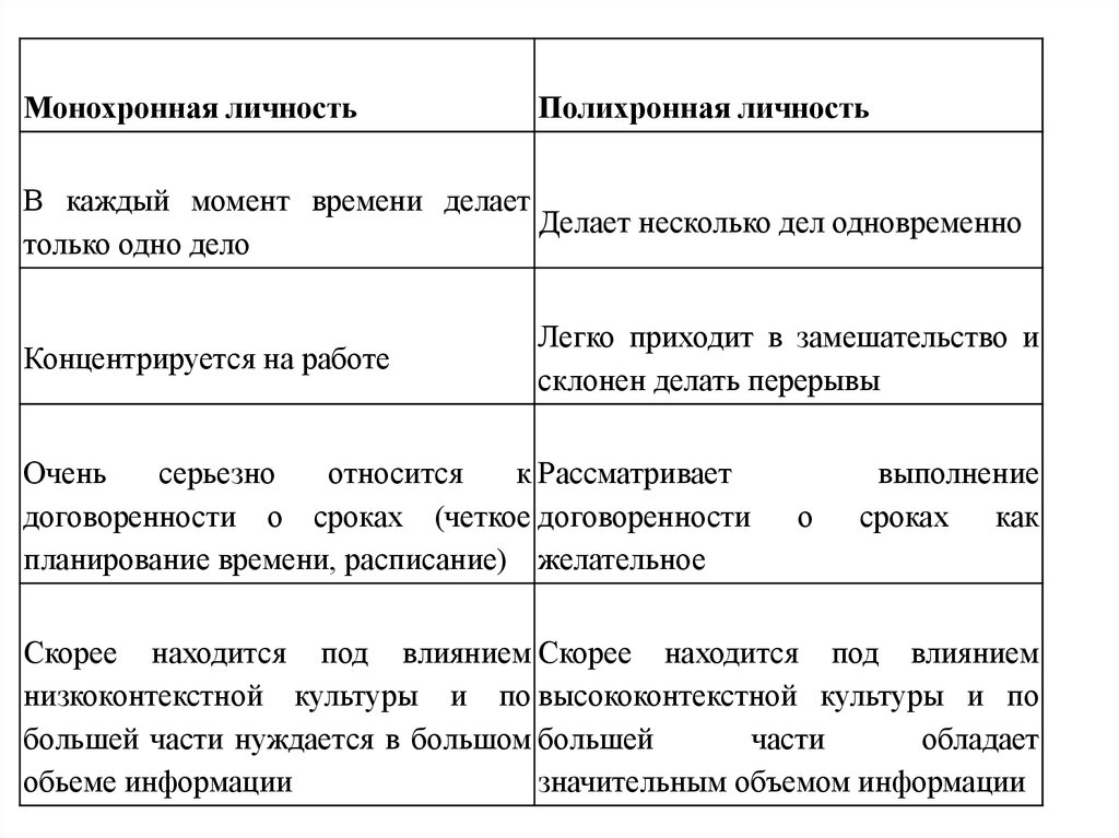 Классификация деловых культур