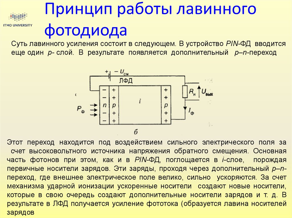 Фотодиод это. Лавинный фотодиод принцип действия. Схема включения лавинного фотодиода. Лавинный фотодиод структура.