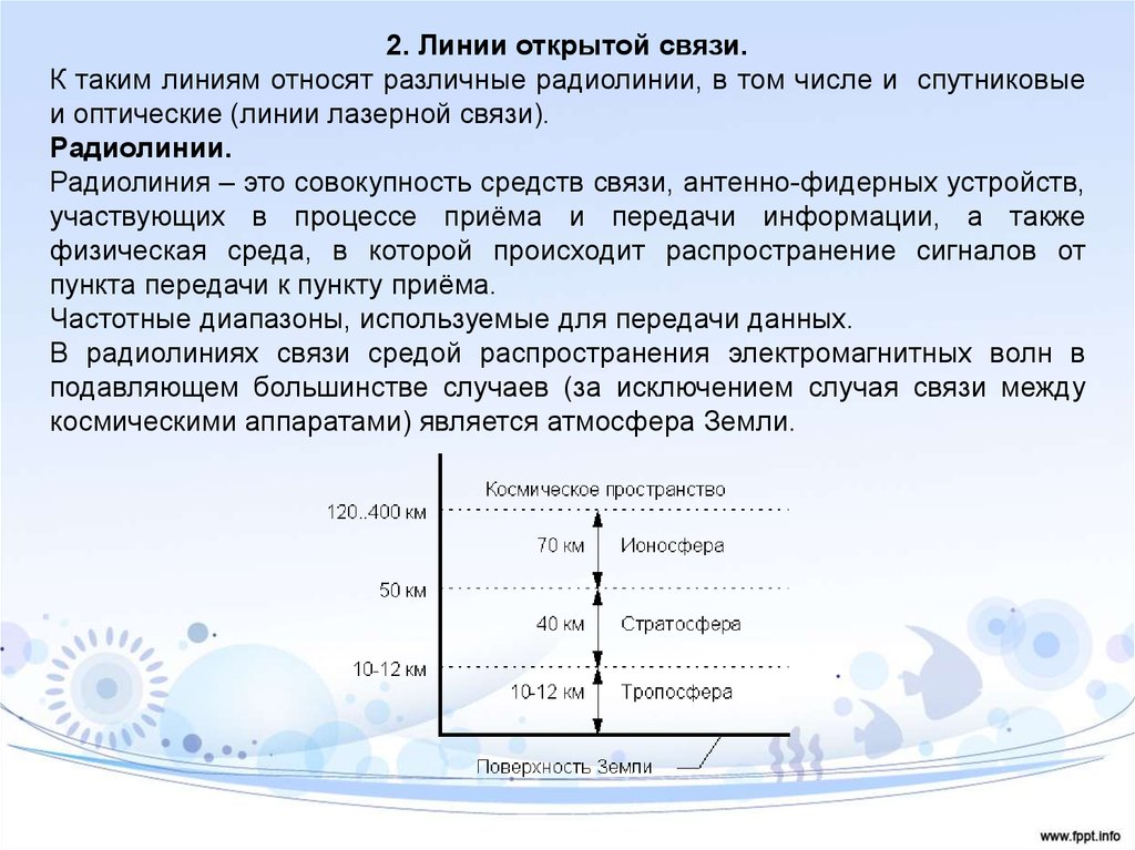 Открытая связь. Радиолинии связи. Номер канала связи. Условия распространения сигналов по радиолиниям.