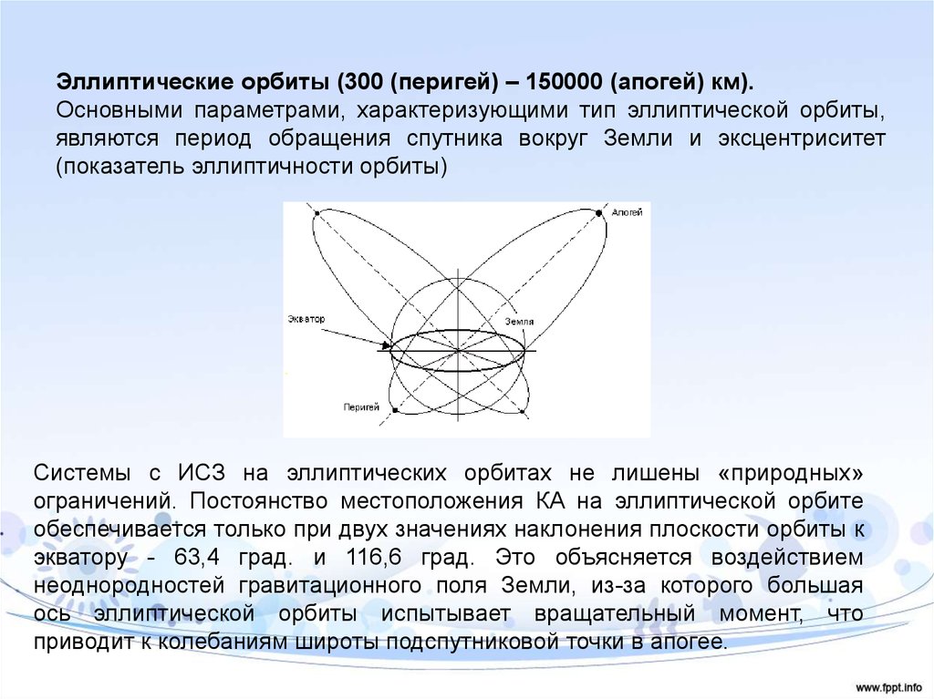 Эллиптическая область