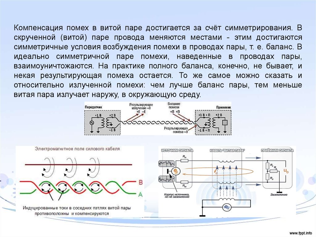 Поля помех. Электромагнитные помехи в витой паре. Витая пара защита от помех. Электромагнитное поле кабеля. Помехи для витой пары.