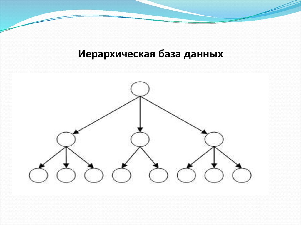 Модель иерархической структуры