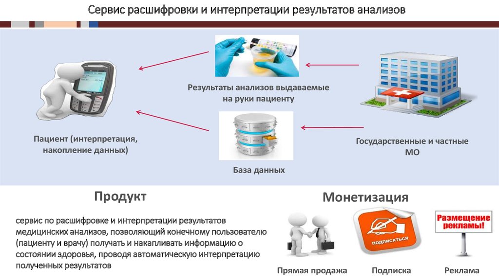 Цифровизация в медицине презентация