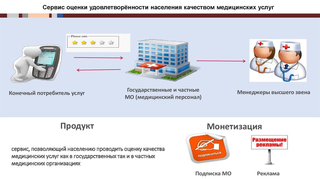 Цифровизация в медицине презентация