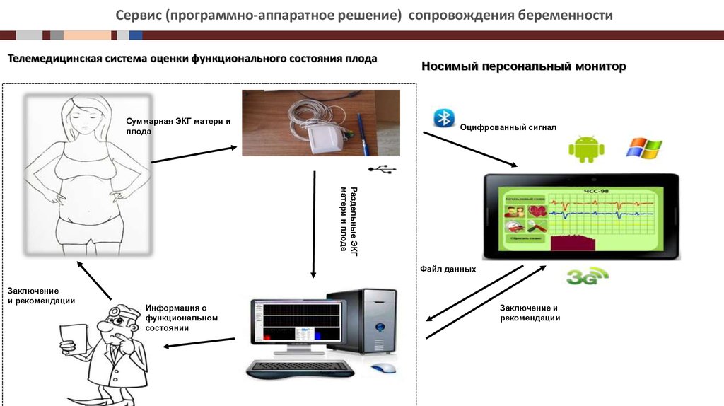 Протокол телемедицинской консультации образец