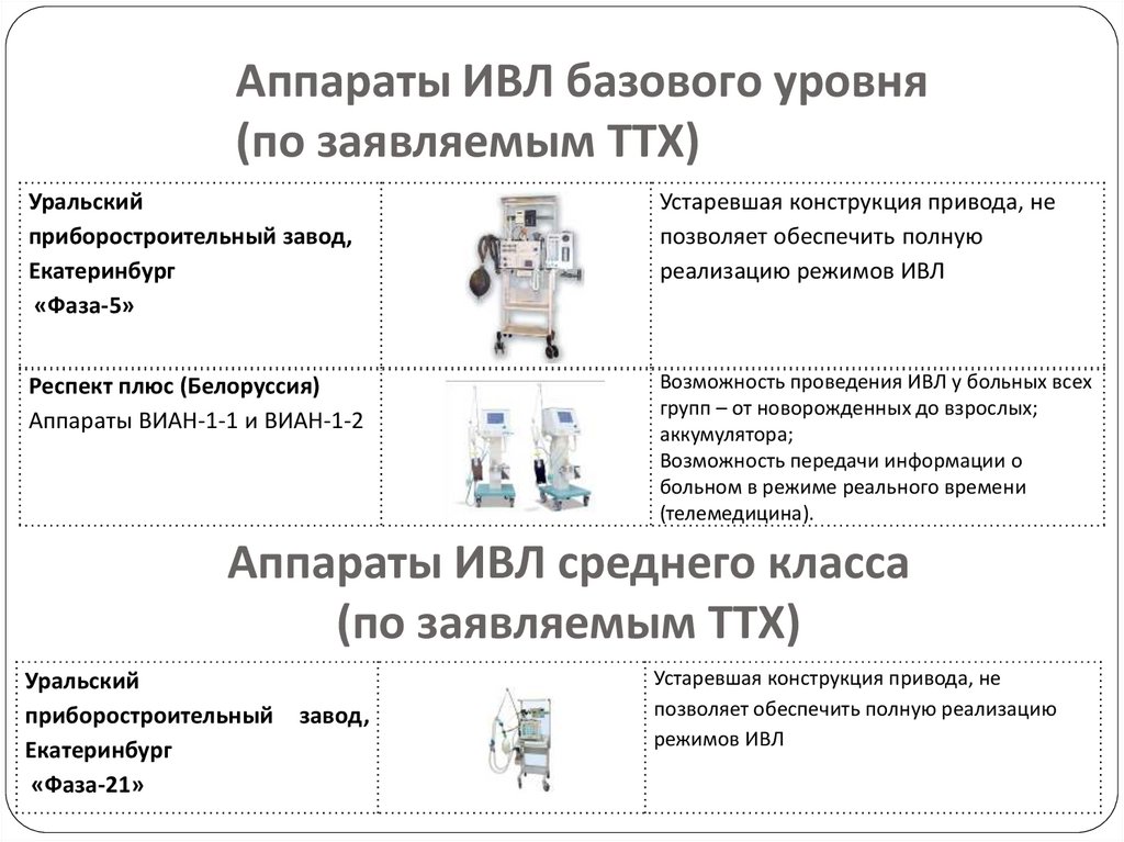 Основы интенсивной терапии и анестезиологии в схемах и таблицах