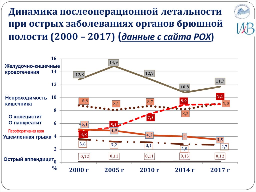 Состояние тенденции