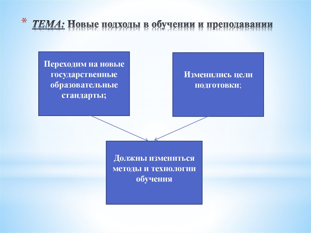 Новые подходы в преподавании и обучении презентация