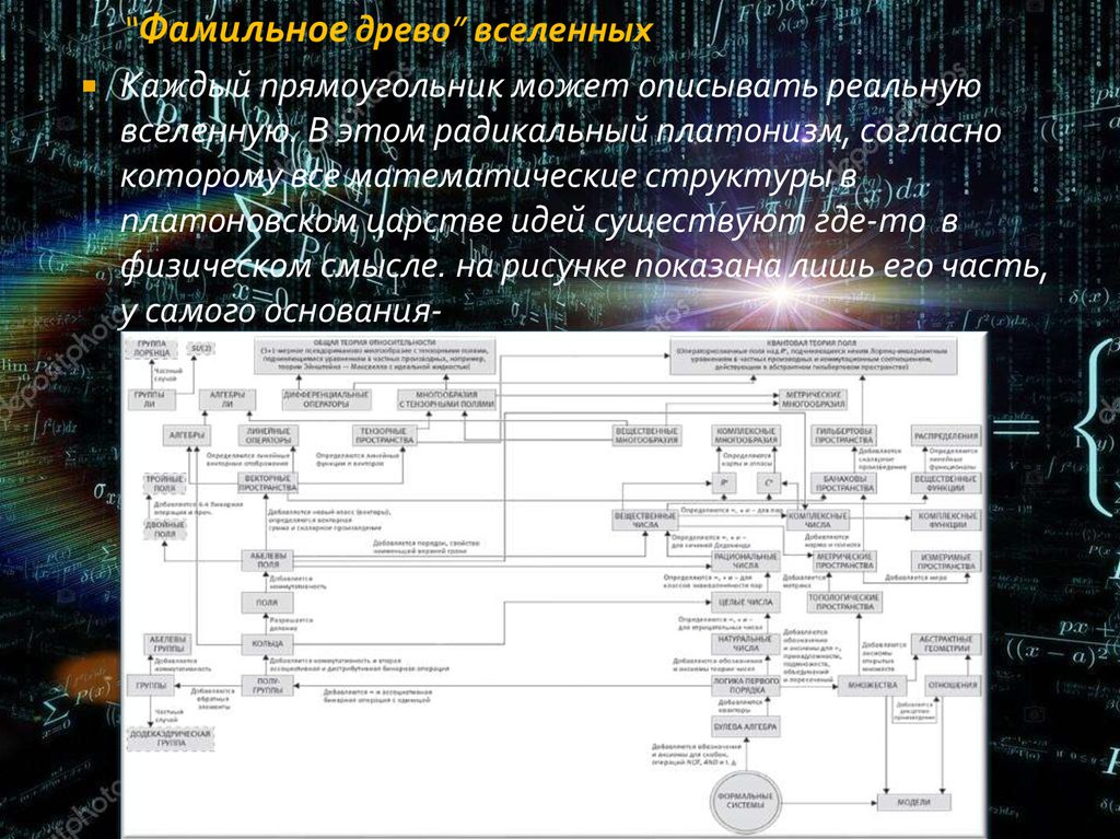 Заполните схему основные положения учения о строении вселенной история 7 класс