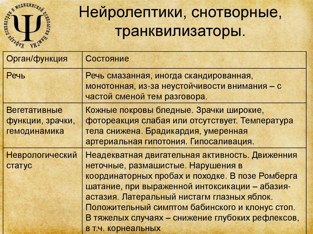 Нейролептики и антидепрессанты в чем разница. Снотворные нейролептики. Нейролептик и транквилизатор разница. Нейролептики и транквилизаторы отличие. Антидепрессанты транквилизаторы и нейролептики.