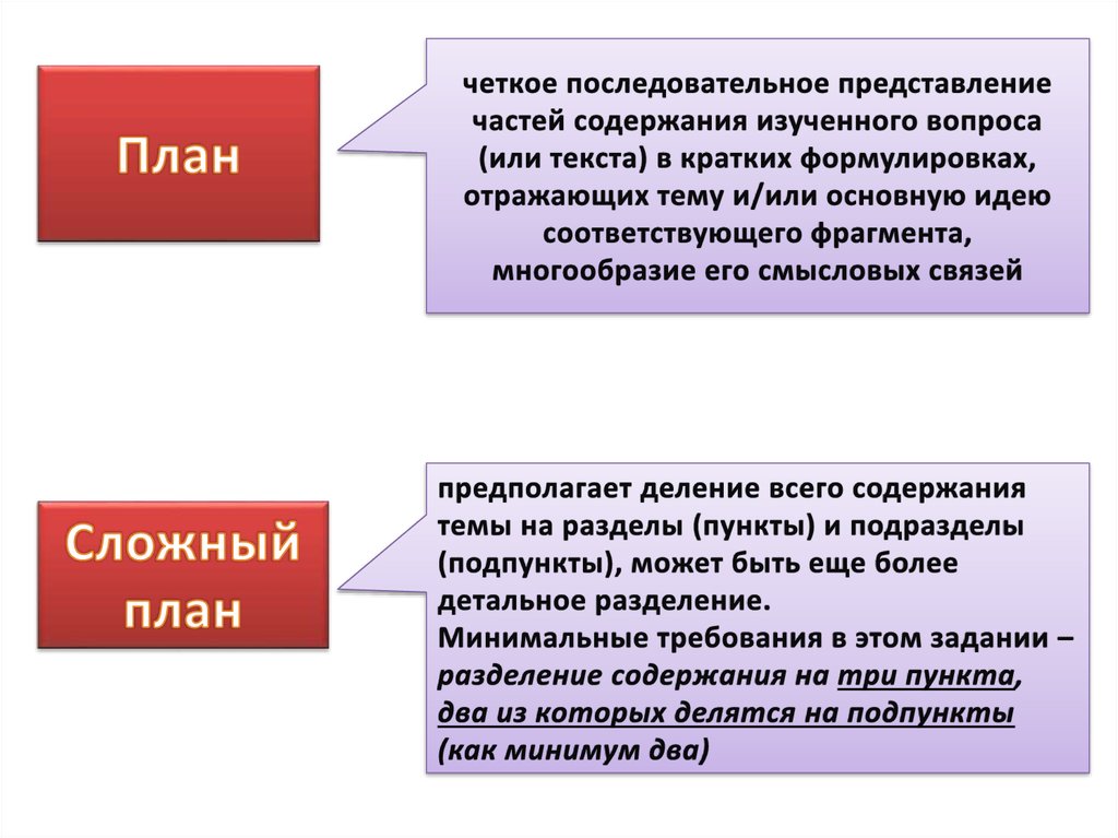 Составление плана предполагает