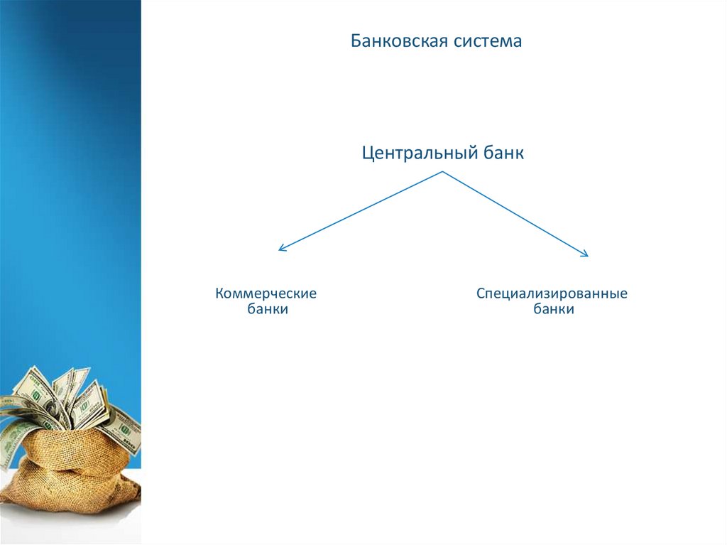 Финансовый рынок финансовые институты 10 класс презентация. Презентация финансовые институты банковская система 11 класс. Банковская система презентация. Сложный план финансовые институты.