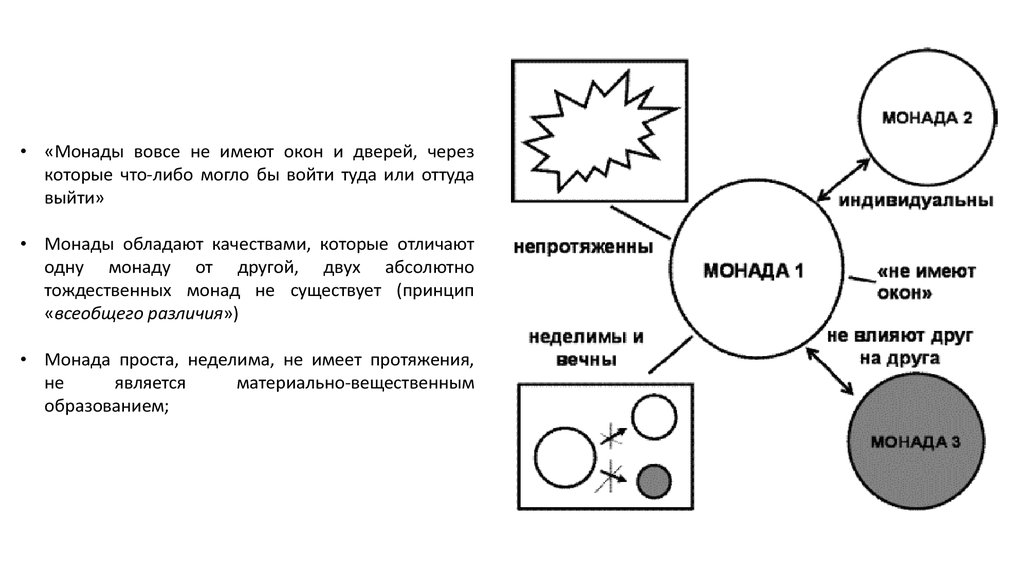 Время монады