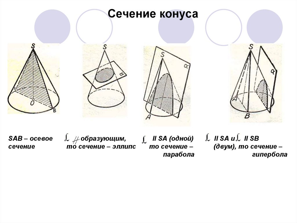 Конические сечения и их применение в технике проект