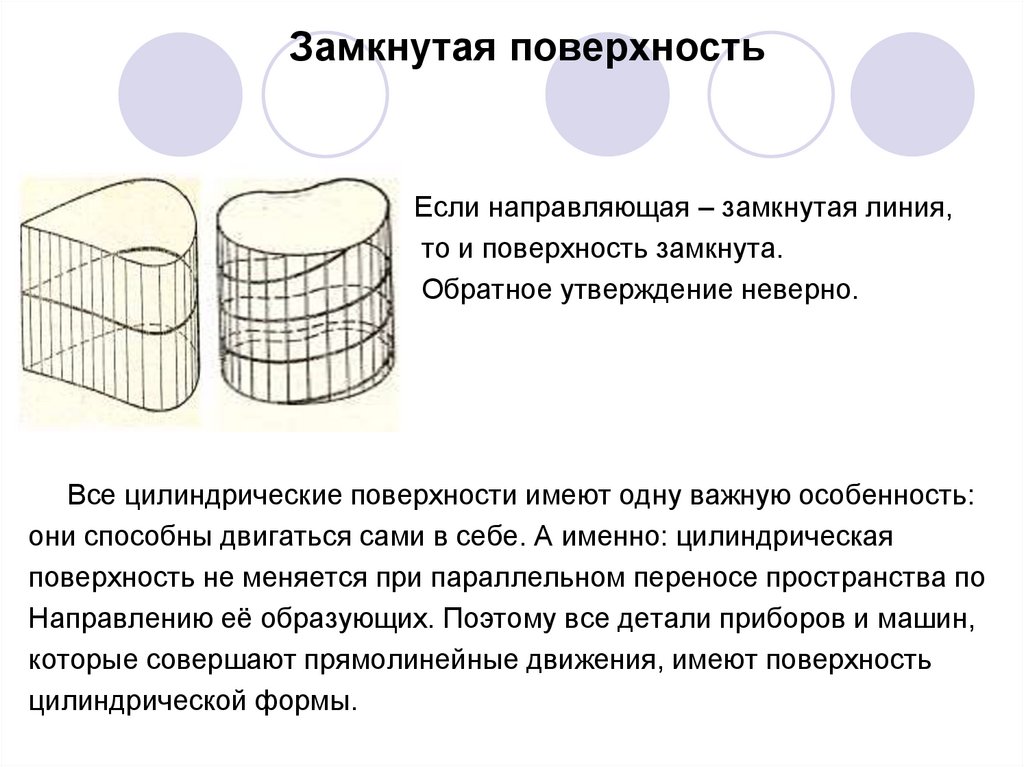 Направляющая цилиндрической поверхности. Замкнутая поверхность. Замкнутая цилиндрическая поверхность. Что значит замкнутая поверхность. Примеры замкнутых поверхностей.