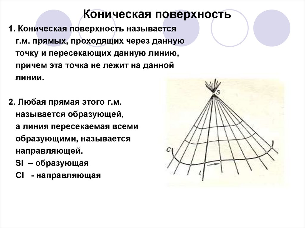 Средняя линия конуса. Коническая поверхность. Образующая поверхности это. Образующая и направляющая линия. Конические поверхности с общей вершиной пересекаются по…….линиям..