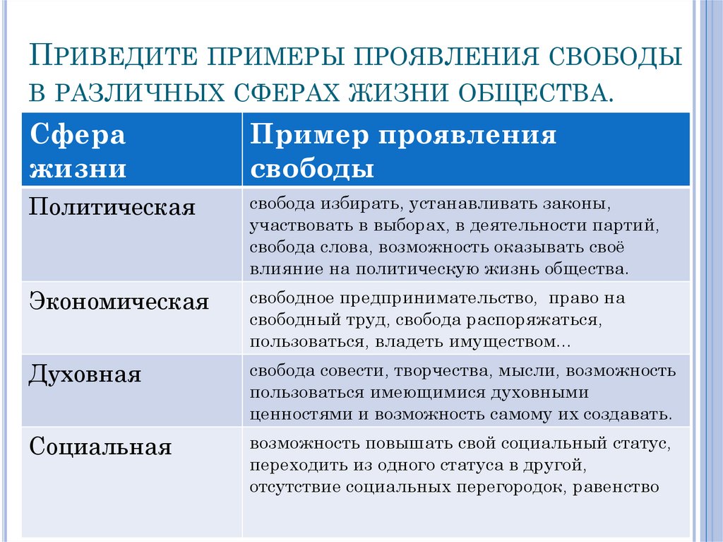 Что не должно подвергаться изменениям в проекте